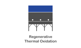oxidacion termica regenerativa